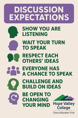 Discussion Expectations - Show you are listening, wait your turn to speak, respect each others' ideas, everyone has a chance to speak, challenge and build on ideas, be open to changing your mind